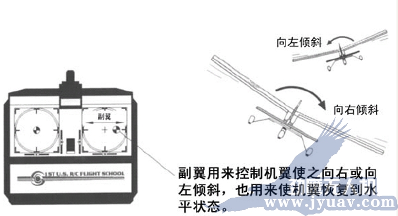 昆明劲鹰无人机遥感航(háng)拍副翼
