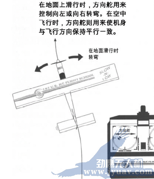 昆(kūn)明(míng)劲鹰(yīng)无人(rén)机(jī)航测航拍遥方向(xiàng)舵