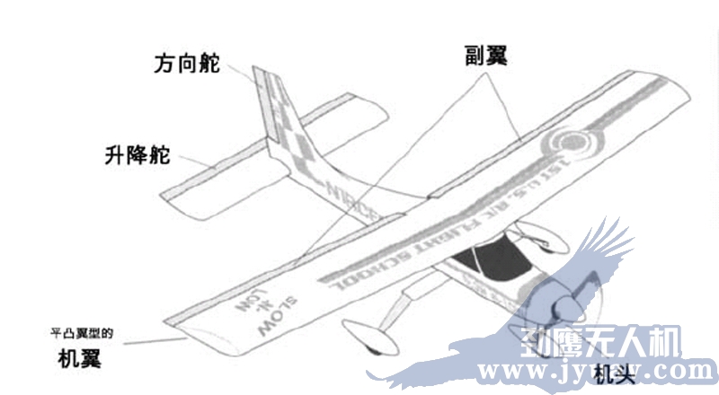 昆明劲鹰(yīng)无(wú)人(rén)机航拍遥感机身名称